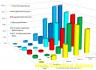 SPSS, AMOS, nVivo, Excel, statistika  - Profesionalna Statistička Agencija - Vaš Pouzdan Partner z